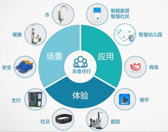 借助同類(lèi)短視頻，以明確市場(chǎng)定位